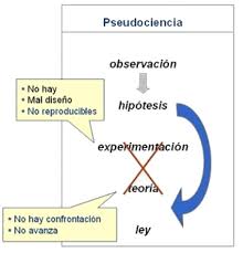 pseudocientífico