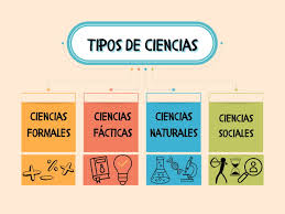 tipos de ciencia