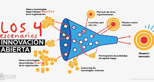 innovacion abierta