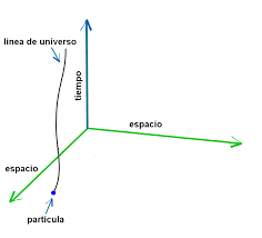 espacio en física