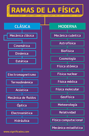 fisica que estudia