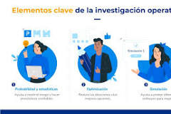 investigacion operativa