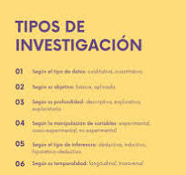 tipos de estudios de investigación