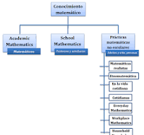 tipos de matemáticas