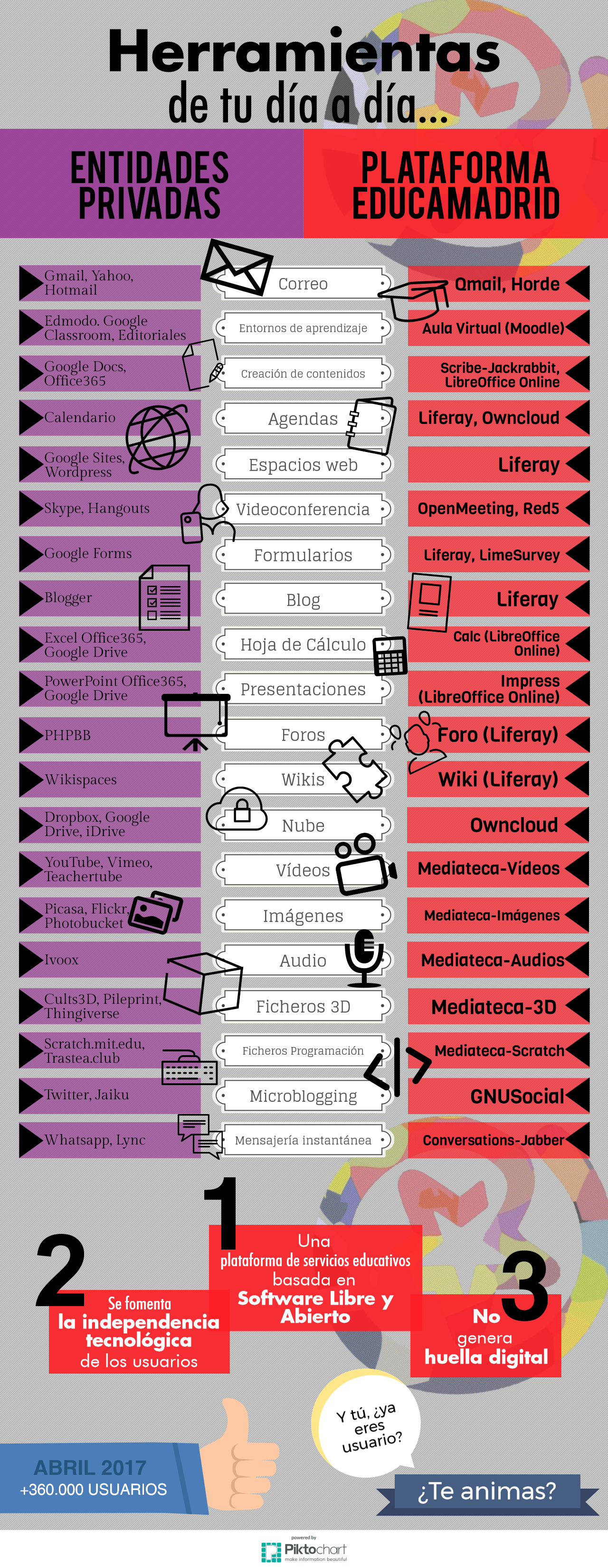 recursos educamadrid