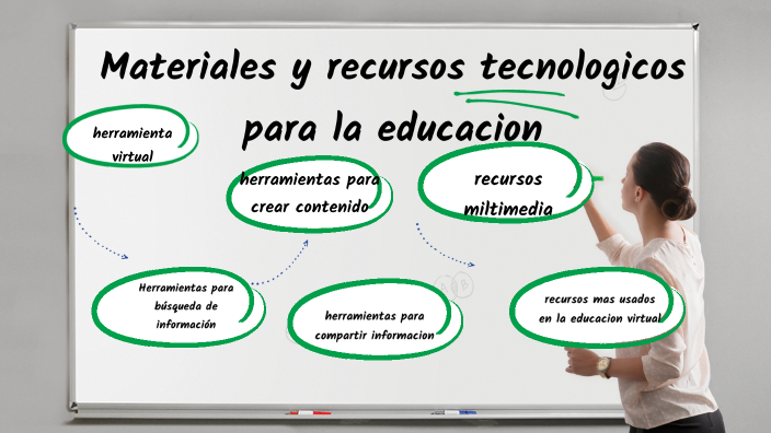 recursos tecnologicos en la educacion