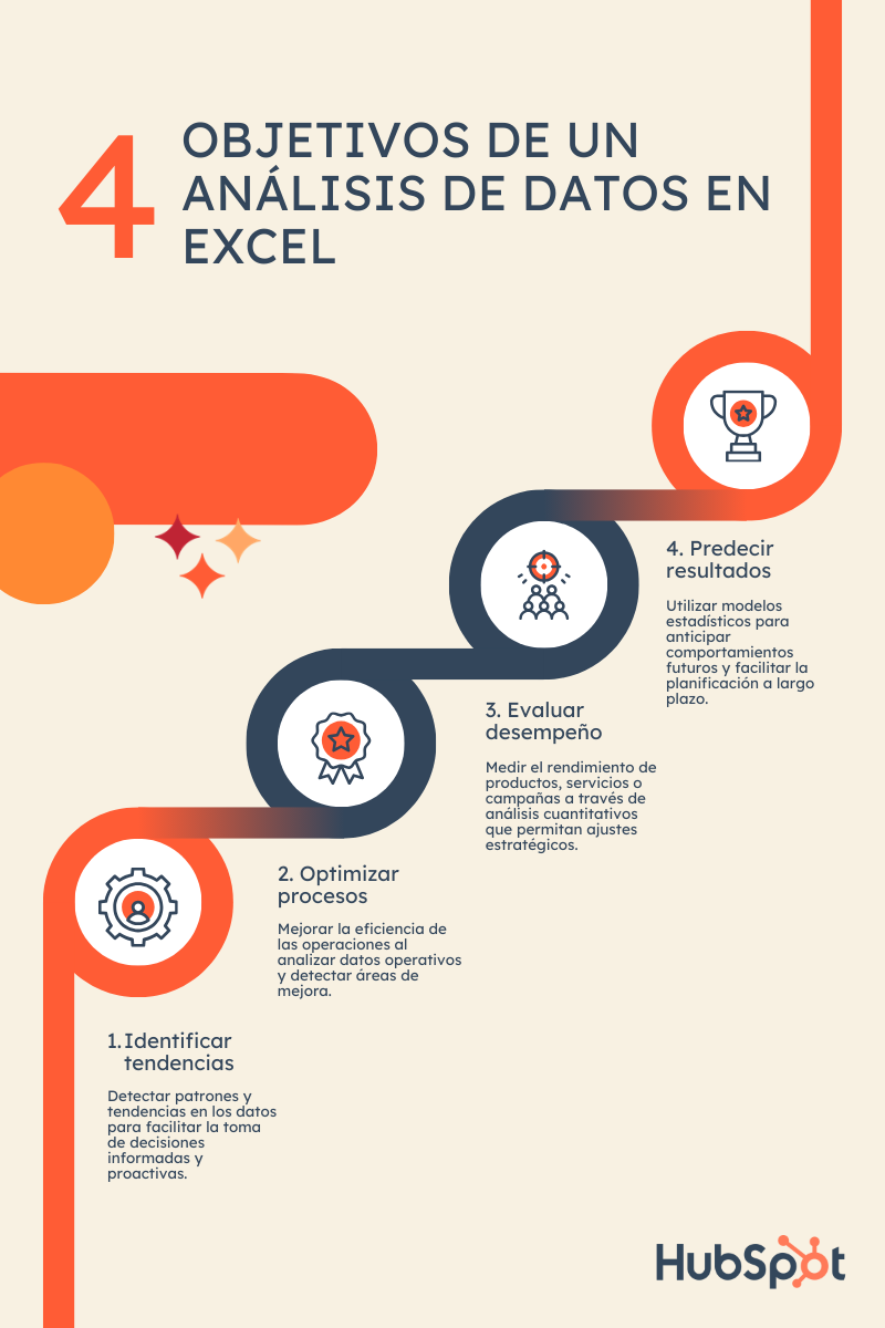 analizar datos excel