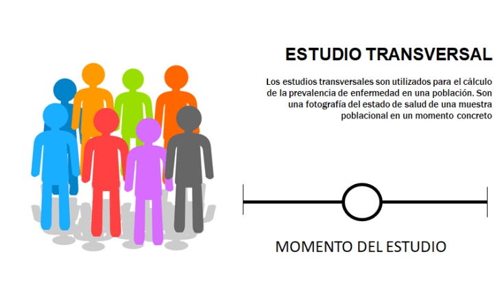 investigación transversal