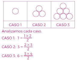 ejemplo de metodo inductivo