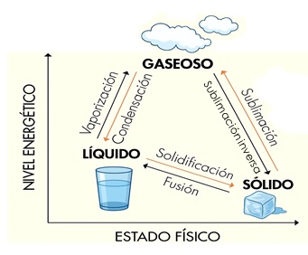 física del estado sólido
