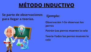 inductivo deductivo ejemplos