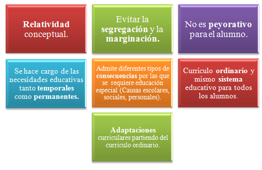 recursos educació especial
