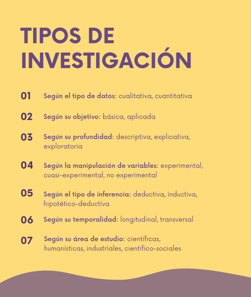 tipos de investigación cuantitativa