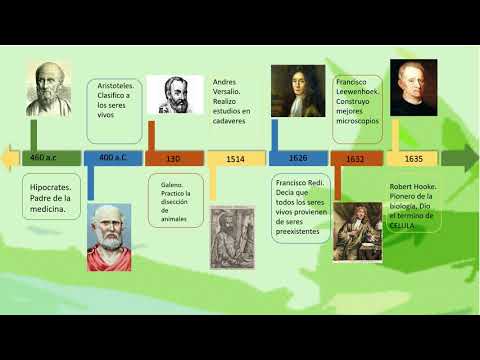 historia de la biologia