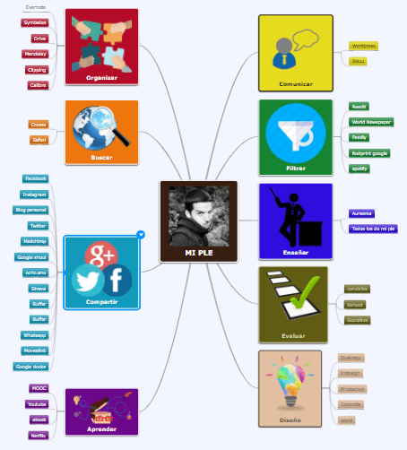 recursos tic primaria
