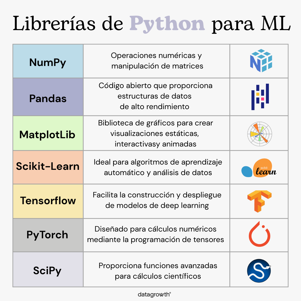 analisis de datos con python