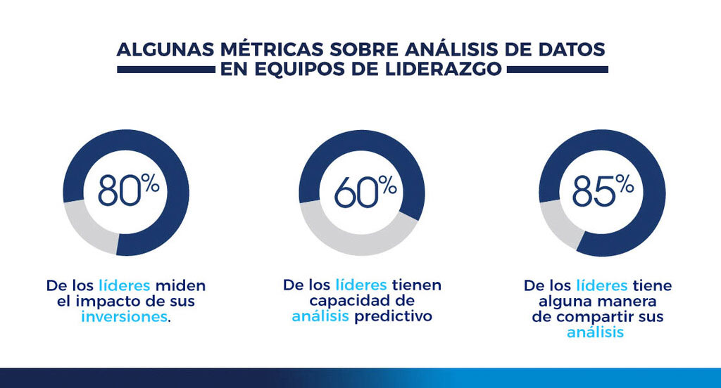 analisis de datos en una investigacion