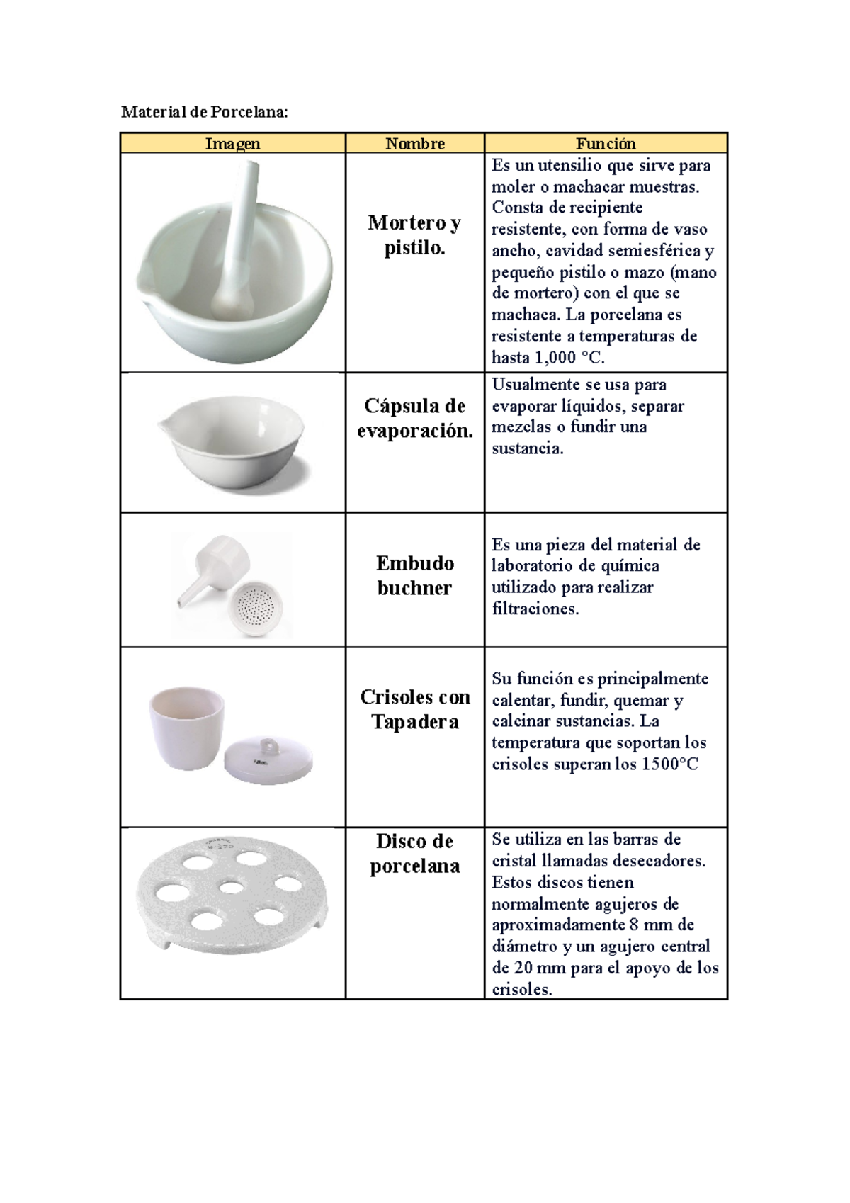 materiales de quimica