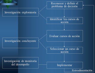 investigación concluyente