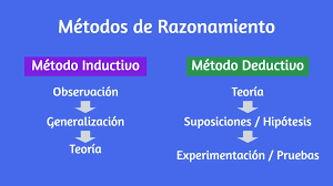 metodo deductivo e inductivo ejemplos