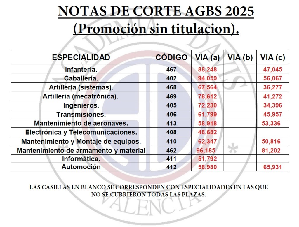 tabla salarial csic