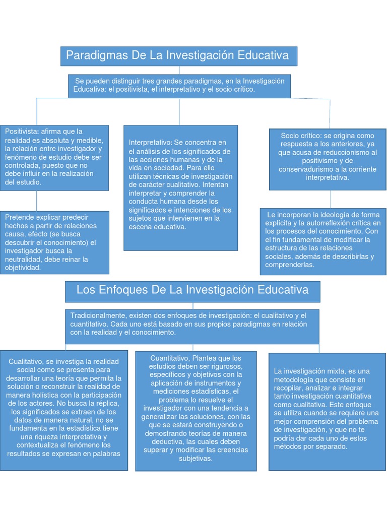 tipos de investigación educativa